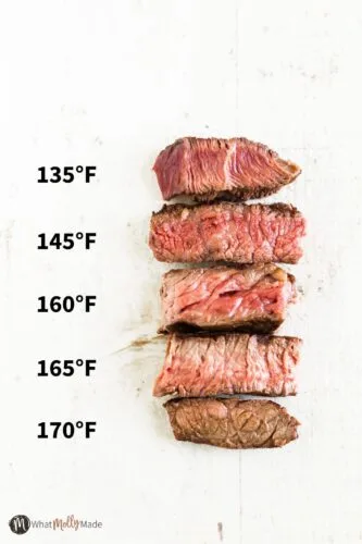 Internal Beef Temperature Guide: Determining Doneness